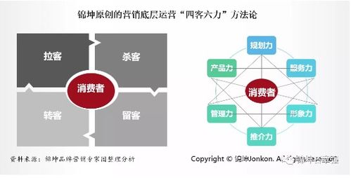 錦坤 連鎖與互聯網品牌營銷專家