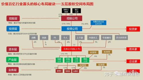 一招看懂股權設計,連鎖企業(yè)股權布局思路