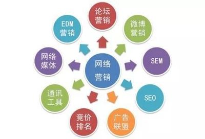 品牌營銷策劃公司如何選？企業(yè)必備的3大核心要點(diǎn)