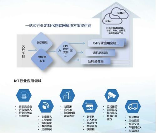 信可通訊 物聯網一體化解決方案引領行業創新，即將亮相iote2020深圳國際物聯網展